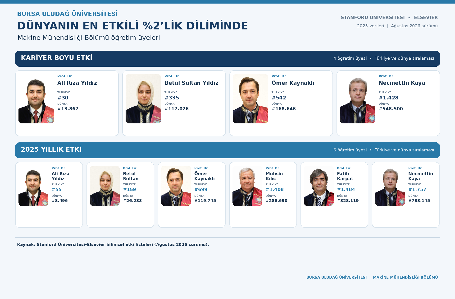 DÜNYANIN EN ETKİLİ BİLİM İNSANLARI LİSTESİ YAYINLANDI…